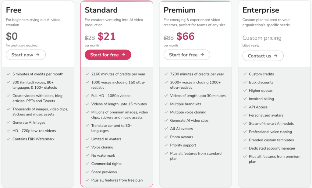 Fliki's Pricing